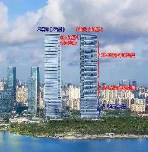 恒裕深圳灣售樓處電話 恒裕深圳灣開發商售樓處直銷 歡迎來電預約