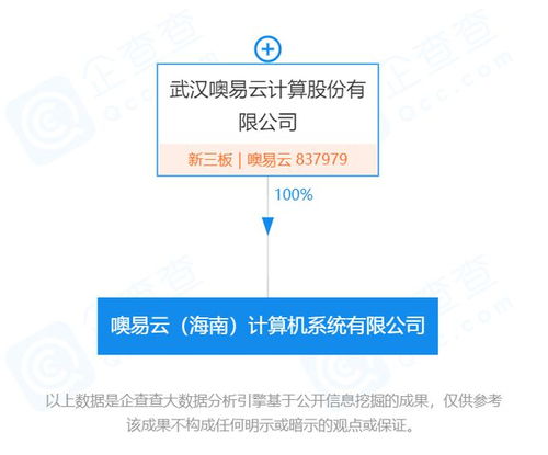 新經(jīng)濟(jì)在海南丨桌面云方案提供商噢易云落子海南，加速計(jì)算機(jī)軟硬件開(kāi)發(fā)與銷(xiāo)售布局