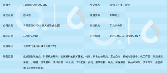 北京鴻賽科貿(mào) 聚焦計(jì)算機(jī)軟硬件開發(fā)與銷售，驅(qū)動(dòng)數(shù)字化創(chuàng)新未來